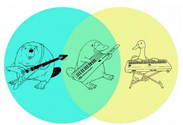 amanda on twitter quot today would ve been the birthday of venn diagram inventor