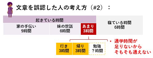 この問題は 本当に問題です このcmいろんな意味で難問と話題 Togetter この問題は 本当に問題です このcmいろんな意味で難問と話題 Togetter