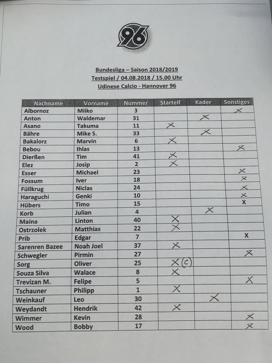 So spielt #h96 beim ersten Test gegen Udinese Calcio in Klagenfurt.

Die ersten 90 Minuten sind ohne Zuschauer. Beim zweiten Spiel am Abend ab 19 Uhr wird es dann laut.