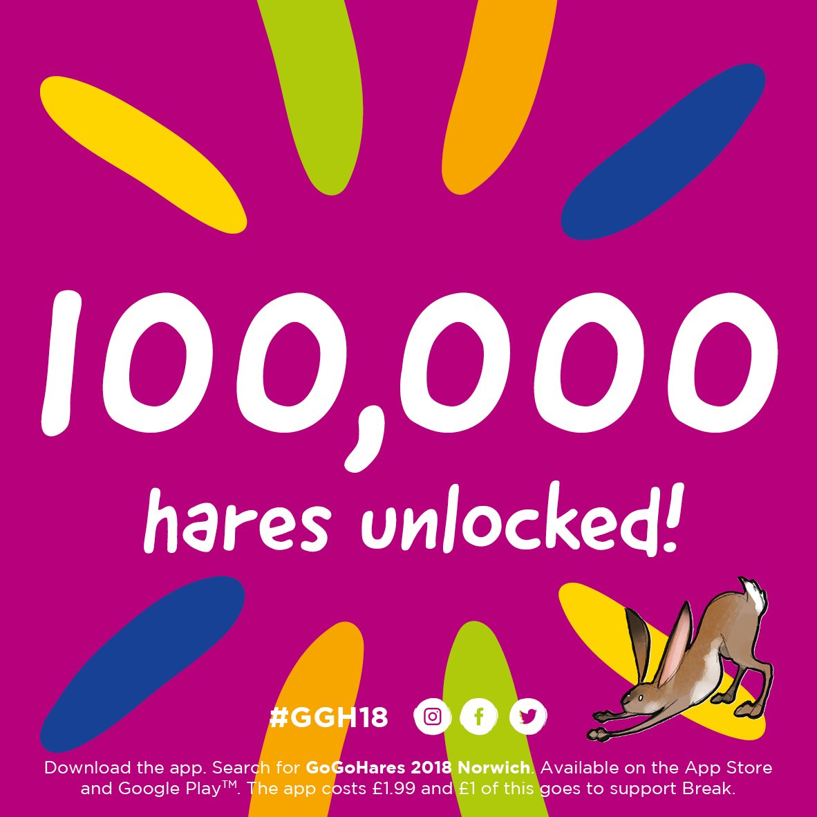 GoGo_Trails's tweet image. Just had notification of our 100,000 hare unlocked today via our App. To download the app and raise money for @break_charity you can unlock all the hares and enter a competition gogohares.co.uk/app