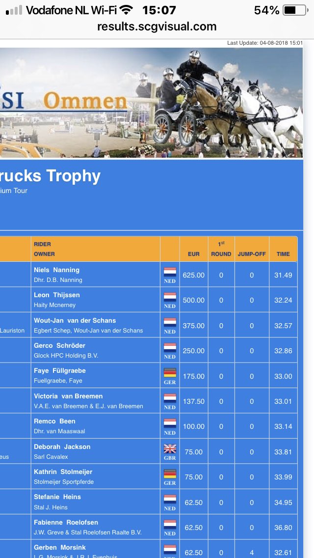 CsiOmmen's tweet image. Hele knappe overwinning van de man uit #Dalfsen Niels Nanning! Roelofsen Horse Trucks Trophy! @CsiOmmen #CSIOmmen