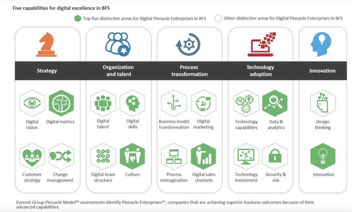 JimMarous's tweet photo. Five Keys to Digital Excellence in Banking and Finance

https://t.co/byvqDv0ZQC

#banking #finance #fintech #finserv #DigitalTransformation #AI #innovation
@StrategyFintech @ipfconline1
@psb_dc @SpirosMargaris @MikeQuindazzi @BourseetTrading @leimer  @helene_wpli @BrettKing https://t.co/1AClOar2Ck