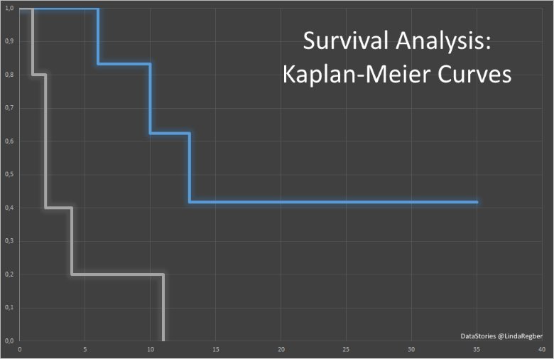 Linda Regber, M.Sc. tweet media
