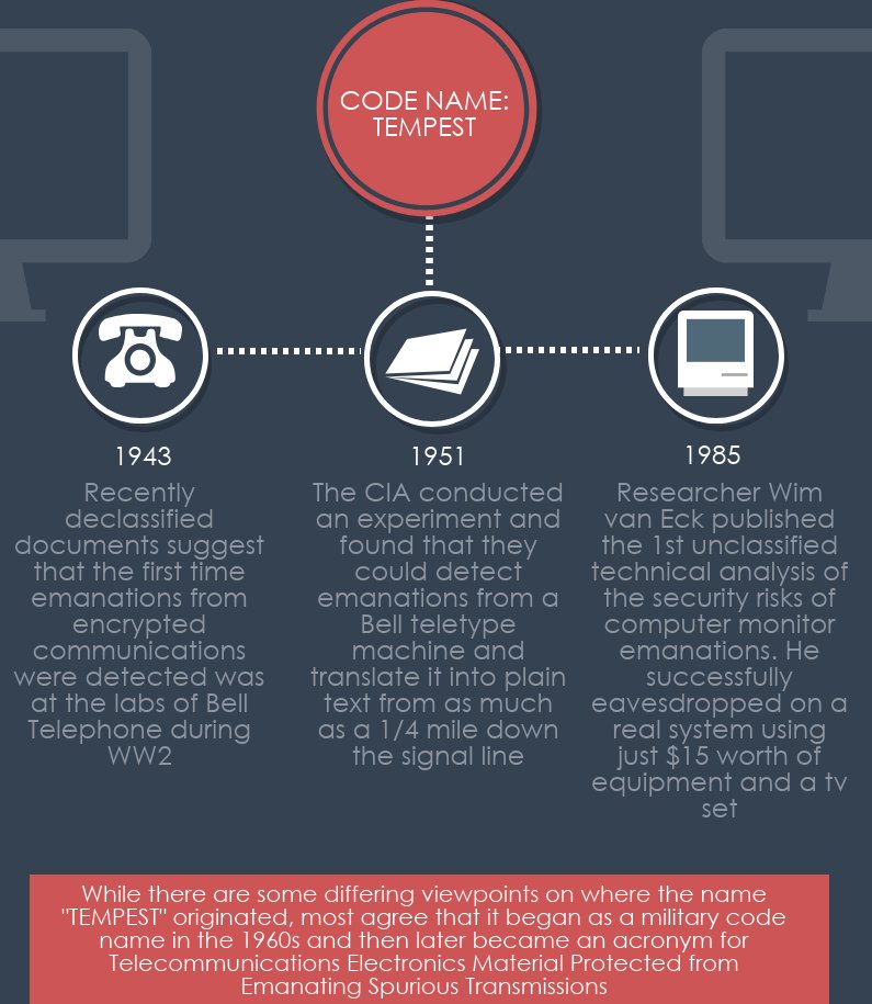CareersAPI's tweet image. Were on the right side of the spy game. Our Tempest product keeps important military data safe and secure from foreign enemies #Tempest #ProtectOurSoliders #ApiTechnologies #apiCAREERS #apiProductImpact ow.ly/ihUW30lbDO8