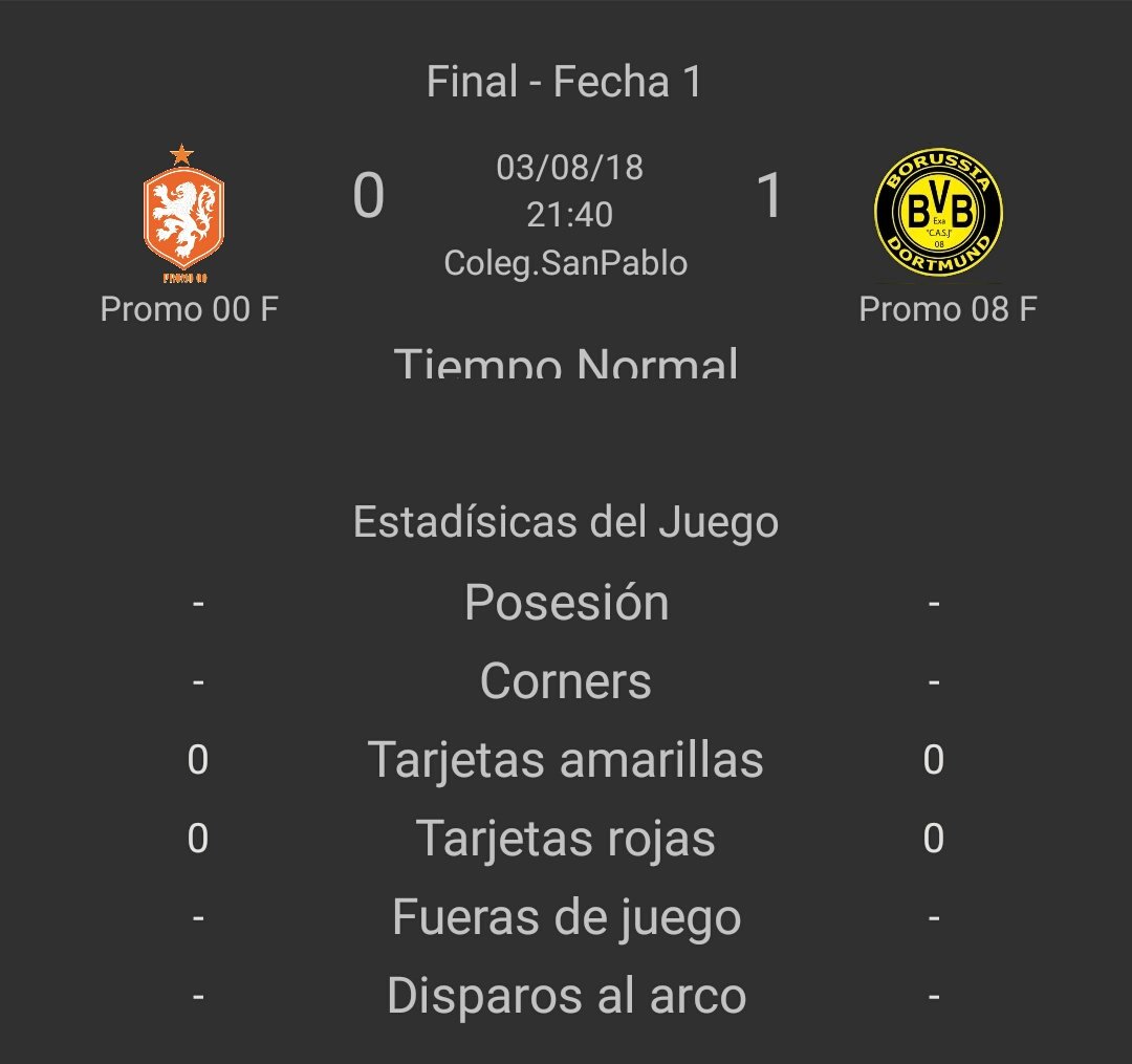 exacasjoficial's tweet photo. [LA GRAN FINAL] Felicitaciones a las Campeonas del Torneo Apertura 2018 Futsal FIFA femenino Promoción 2008 que venció en una Final durísima a la promoción 2000 por 1-0 con gol de Nathalia Rodríguez. Felicitaciones a todas las exalumnas por el excelente torneo disputado 💪🏆⚽ https://t.co/T0JGnY50WA