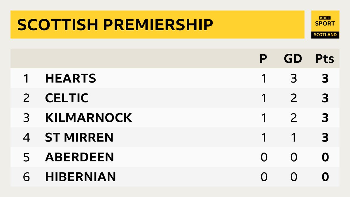 epl table bbc fixtures