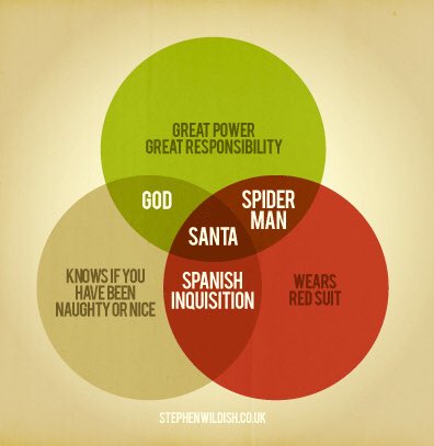 amanda on twitter quot today would ve been the birthday of venn diagram inventor