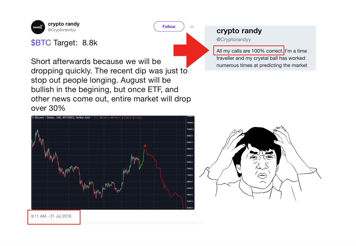 Unfollow saturday :
When you have no clue about technical analysis but pretend to be 100% correct and sell your shit calls to poor people, this is what happens ... 
Exposed like a scammer should be.