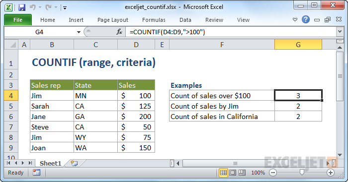 The Excel Countif Function Statements