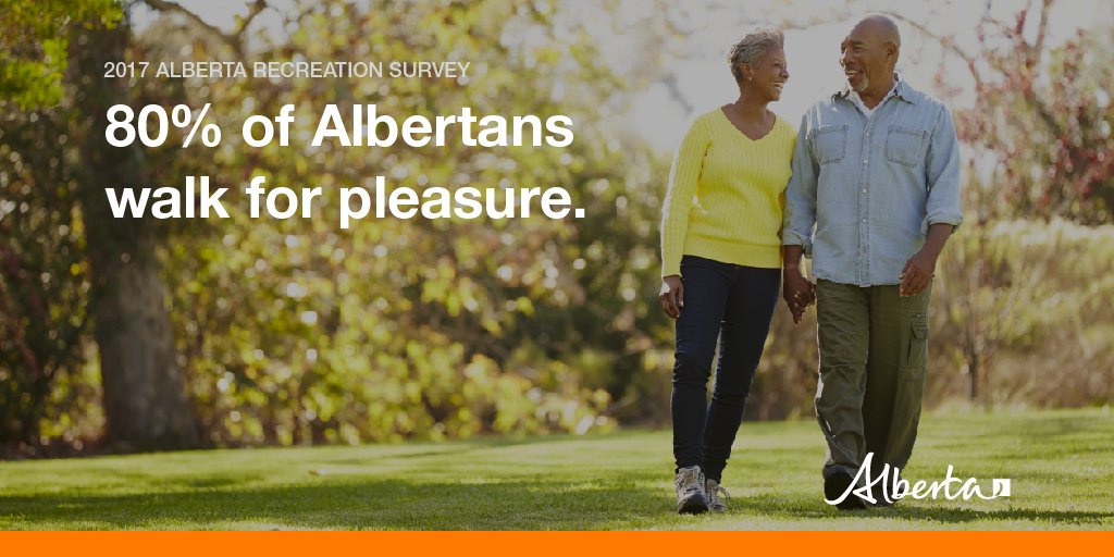 AlbertaCulture's tweet photo. Did you know that walking for pleasure is the most common recreational activity in Alberta? How common? The Alberta Recreation Survey says 80% of Albertans 18+ do it! Are you one of them? Take the next step: https://t.co/RDGz7W7VHW  #ABRecSurvey https://t.co/1IeLuBfzmm