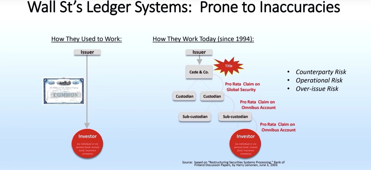*Must listen* interview w/ <a href="/CaitlinLong_/">Caitlin Long 🔑⚡️🟠</a> on 6th network effect (financialization) w/ Wall Street &amp; institutional investors. Thorough discussion of @ice_markets @bakktapp Bitcoin exchange.

bitcoin.kn/2018/08/caitli…

Thoughts? <a href="/ToneVays/">Tone Vays</a> <a href="/maxkeiser/">Max Keiser</a> <a href="/jimmysong/">Jimmy Song (송재준)</a> <a href="/TuurDemeester/">Tuur Demeester</a> <a href="/lopp/">Jameson Lopp</a>