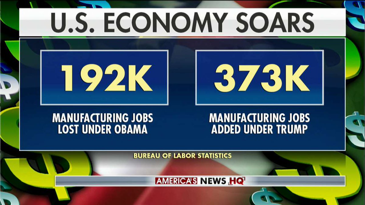 Manufacturing jobs lost under President <a href="/BarackObama/">Barack Obama</a> and manufacturing jobs added under President <a href="/realDonaldTrump/">Donald J. Trump</a>.