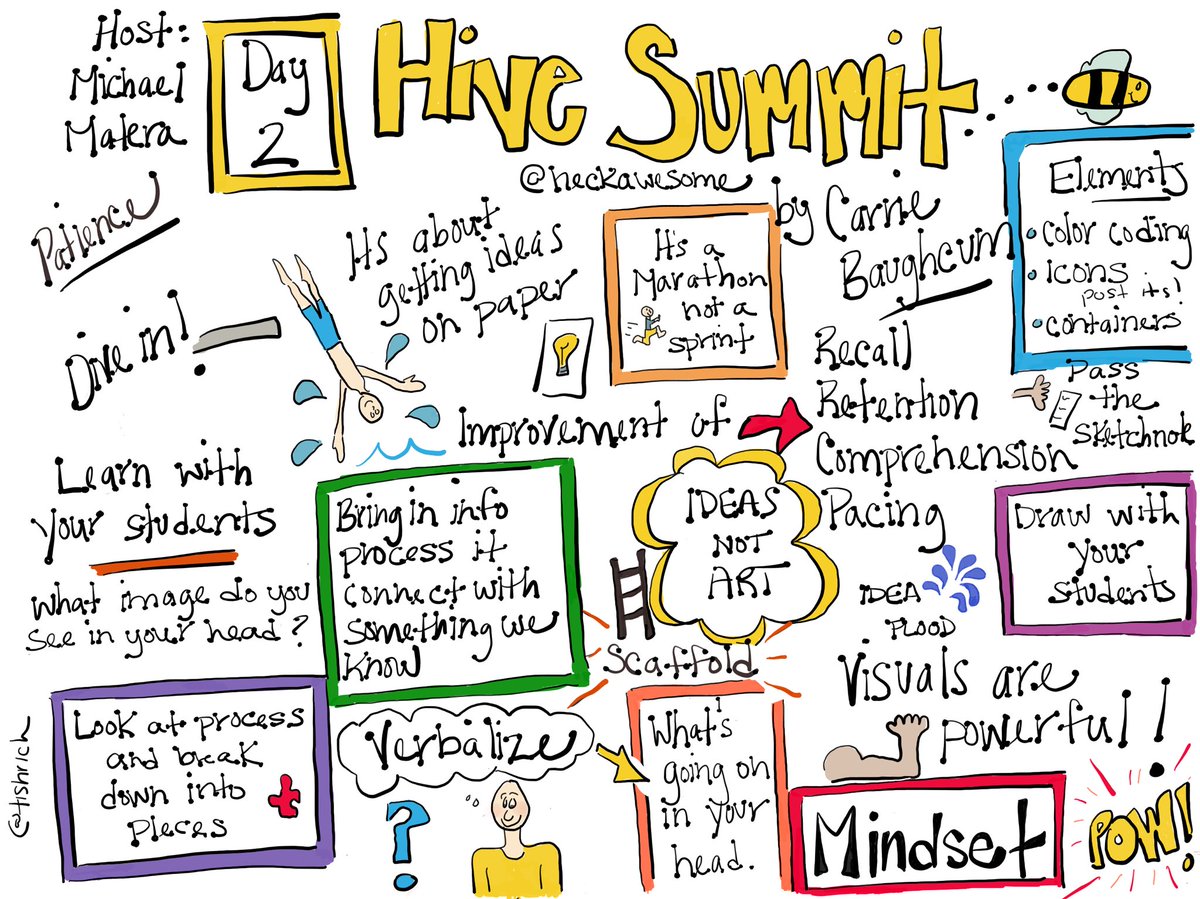 tishrich's tweet photo. All caught up! Here are my first 4 #hivesketches from #hivesummit! The hive is the place to 🐝...lots to buzz about!! 

#tlap #sketchnotes #xplap #MLmagical #leadlap https://t.co/qpN43xFwWe