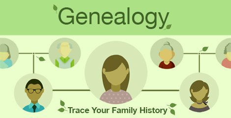 genealogy graphic with pics of faces connected with soft green leaves adn branches