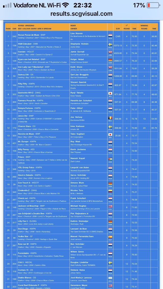 CsiOmmen's tweet image. Amazones aan top! @LisaNooren @CsiOmmen #CSIOmmen