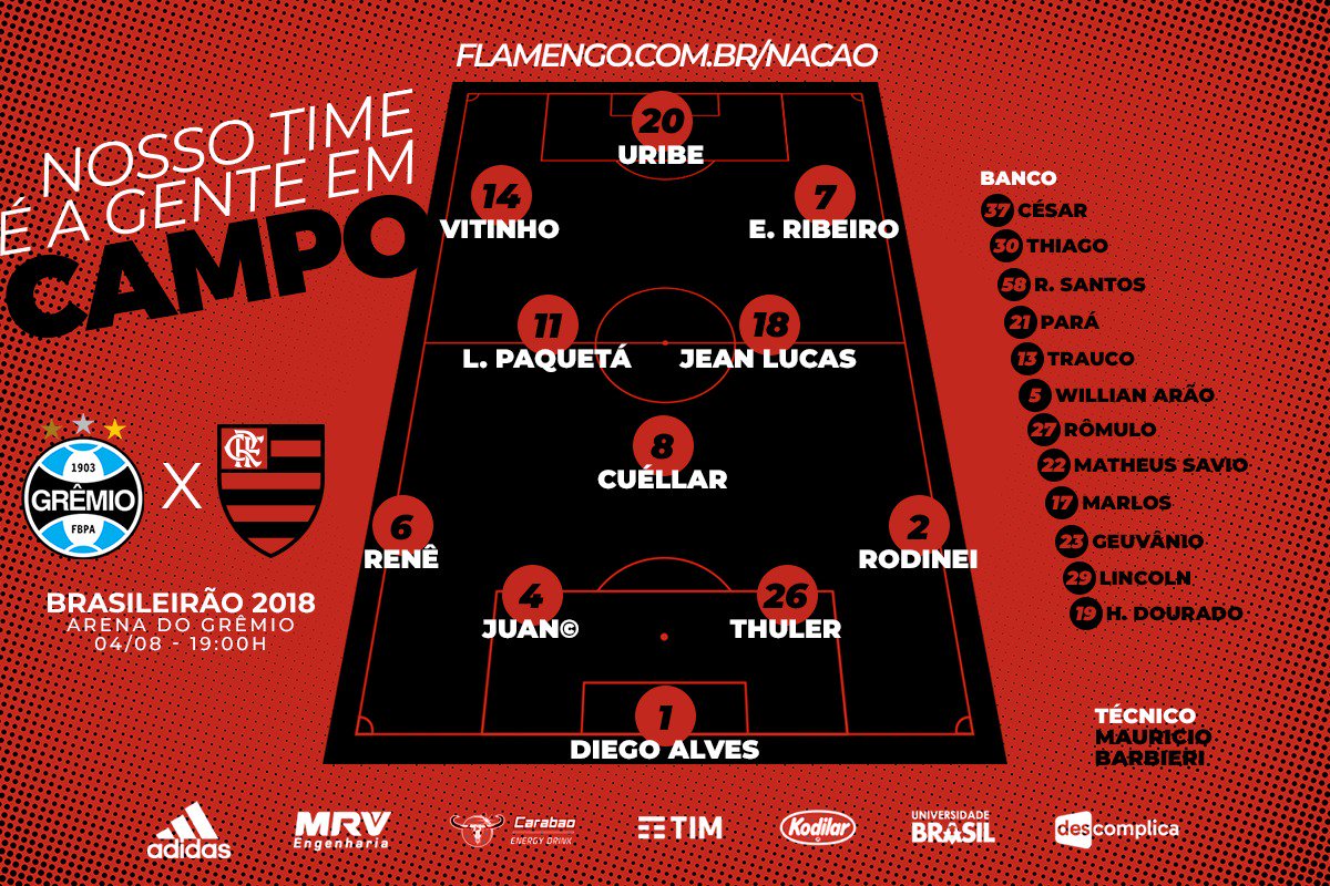 Flamengo's tweet photo. #VamosFlamengo #GRExFLA https://t.co/68o0j5saIf