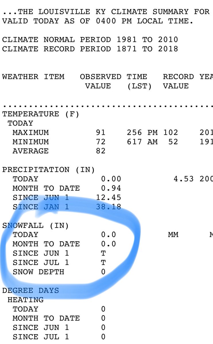 BGoodeWAVE3's tweet image. Apparently Louisville has recorded a “Trace” of snow this summer.
Sigh, I always miss the big events going to bed early.
#dataerror #wishfulthinking