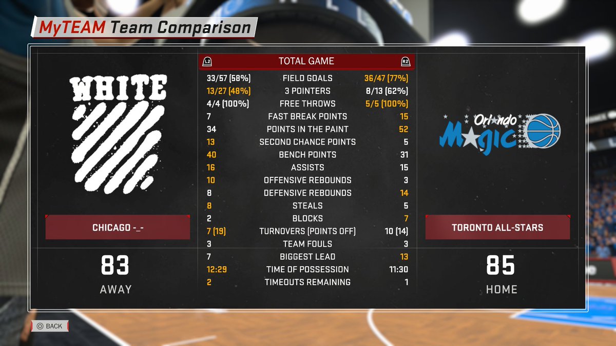 OutTheMuj's tweet photo. CARLOS X MTR TOURNEY CHAMP! s/o to @Carlosxcstory and @MyTeamRanker for hosting the tourney GGs to @almightynxco https://t.co/jv5EMpLaKR