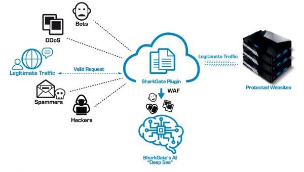 SharkGateToken tweet media