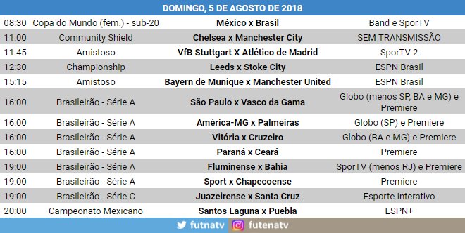 Futebol Na Tv A Programacao Do Futebol Nesse Domingo T Co G44ldp7ddo Twitter