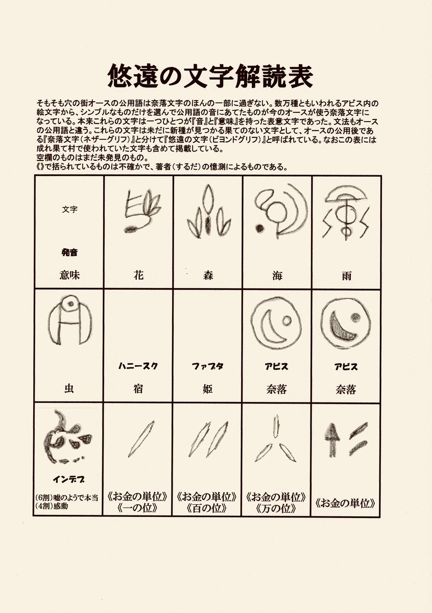 スルダ Di Twitter メイドインアビス熱があまりに高まり過ぎて悠遠の文字フリーペーパー12p ペーパーか 作ってしまいました 笑 サークルで何か買ってくださった方に するだが席にいる時に声をかけてくだされば おまけで1部差し上げます