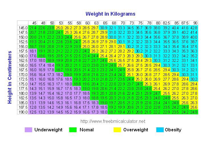Farihan With No Eyelid Doctor Nak Tanya Kalau Berat Bawah 50kg Tapi Ketinggian 156cm Bmi Normal Tak Dan Berapakah Berat Badan Yg Ideal Utk Ketinggian 156cm T Co Ubbmr9eo1k Farihan With No Eyelid Doctor Nak Tanya Kalau Berat Bawah 50kg Tapi Ketinggian 156cm Bmi Normal Tak Dan Berapakah Berat Badan Yg Ideal Utk Ketinggian 156cm T Co Ubbmr9eo1k