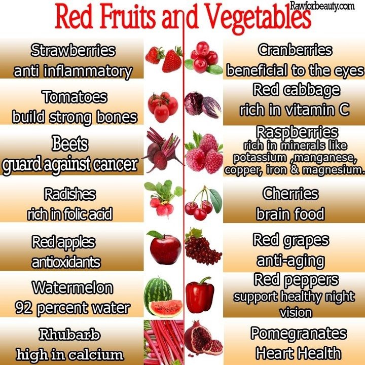 NatMedicineTeam's tweet photo. #fruits #vegetables #plantbased #foodismedicine  #healthylife #healthy #naturallife #naturalliving #naturalhealth #naturalhealing #natural #naturalcures #naturalremedies #naturalmedicine #ilovenaturalmedicine https://t.co/TrRTbEgnV9