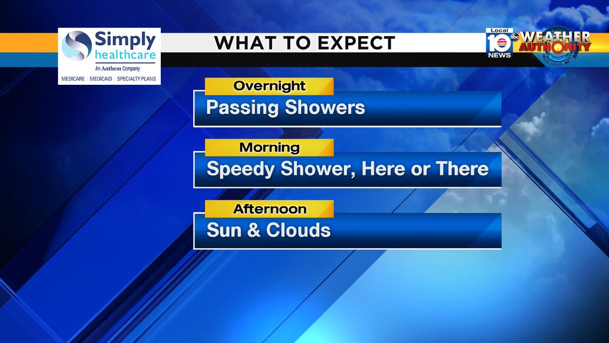 Here's what to expect overnight into Sunday. Presented by Simply Healthcare https://t.co/vib2QjtNsi