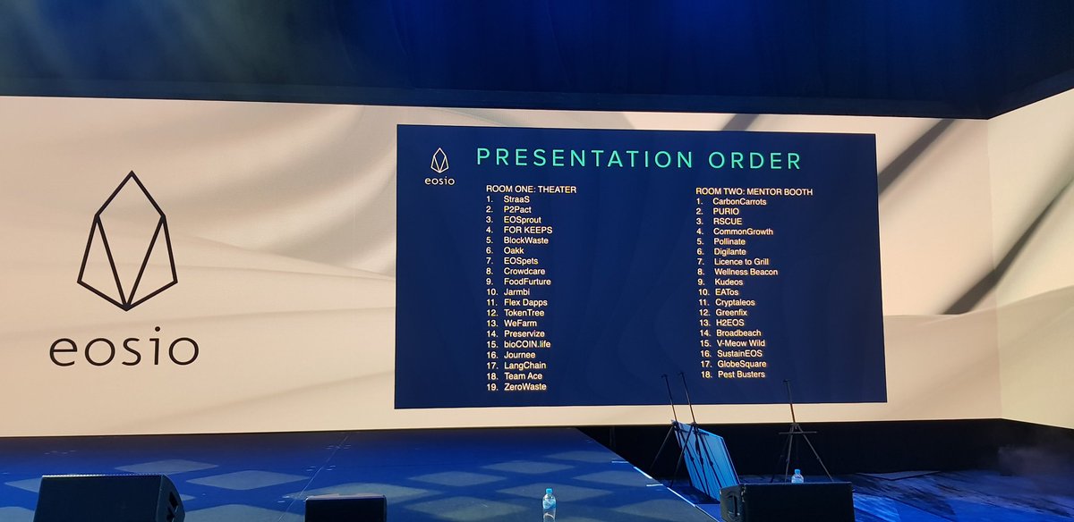 MishManners's tweet image. Presentation order announced. That's a lot of teams 💎 who do you think has the best name? #EOSHackathon #hackathon #hackathons #hack #code #dev #Sydney #tech #blockchain #startup