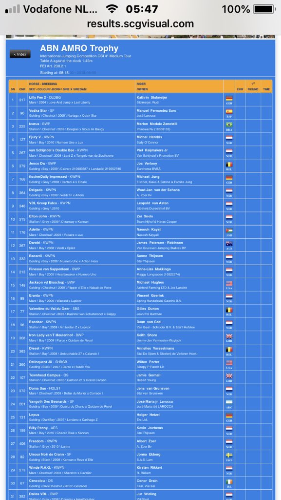CsiOmmen's tweet image. Op de laatste dag van @CsiOmmen beginnen we straks om 08.15 met de ABN AMRO Trophy! #csiommen