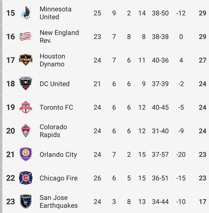 DisneyCitySC's tweet photo. We might not have had a game, but we're still working towards our first @MLS trophy!
#WoodenSpoonOrBust #VamosOrlando https://t.co/UopHSfzqyB