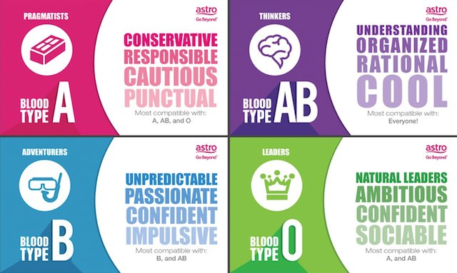 Your blood group type can reveal your personality; Bright and dark aspects of your personality. Let’s have a look that what blood types possess which kind of qualities for any person and which blood type is compatible to another.
#1pint3lives
#Giveforblood