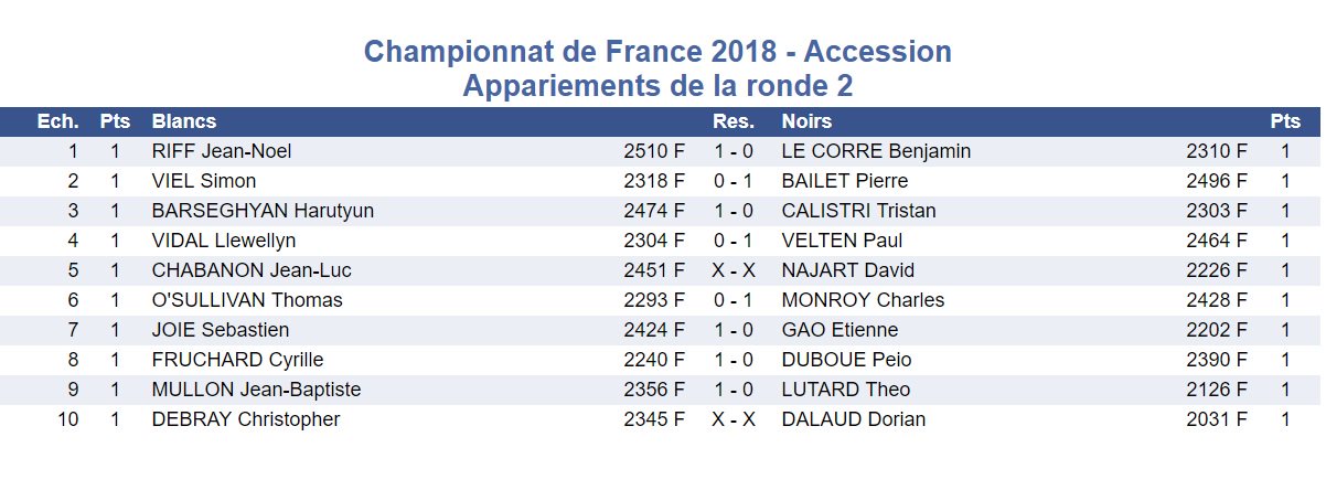Accession résultats