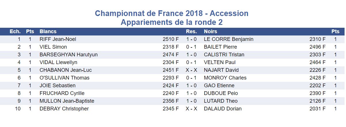 Accession résultats