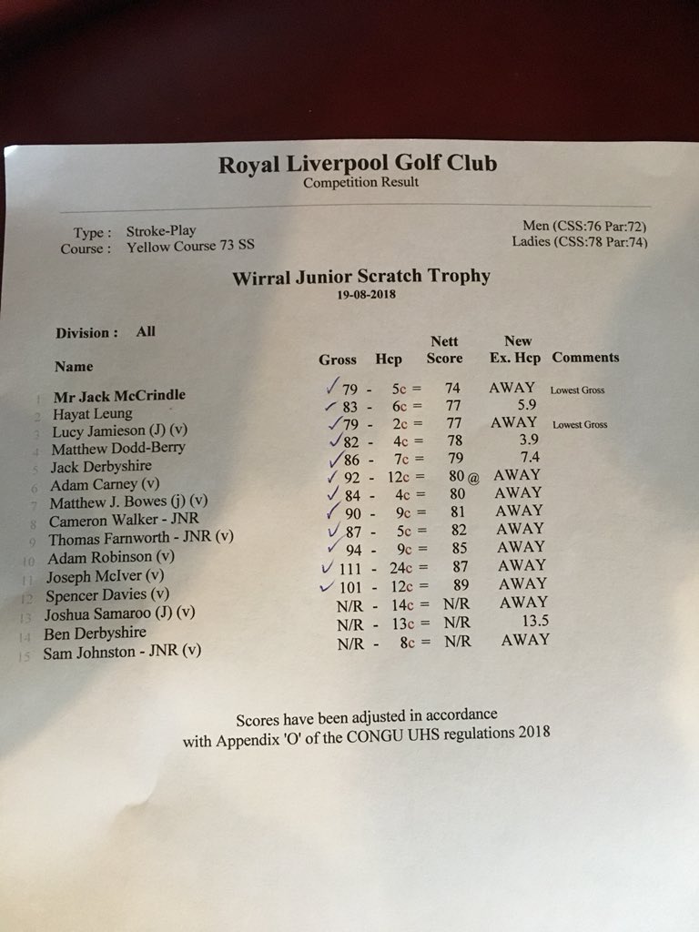 Another great result for @JackMcCrindle in the Wirral junior scratch trophy @RLGCHoylake in very tough conditions #winner @dgcpro @JohnheggartyPGA