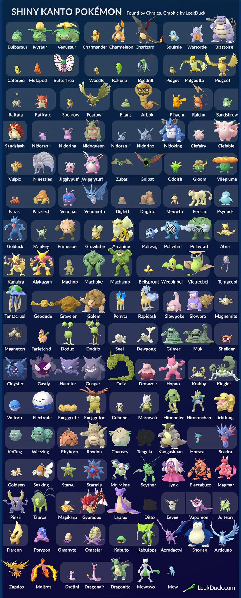 Pokémon Brasil - -Ryu Sprites de todos os Pokémon shiny