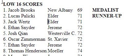 napls_golf's tweet photo. Got results from @MoellerGolf Invite this morning! Brooks score of 69 held up at Medalist!! Team score was good enough for 6th place out of 19 great teams from around Ohio! Good job boys! https://t.co/ZVHHa4BY84