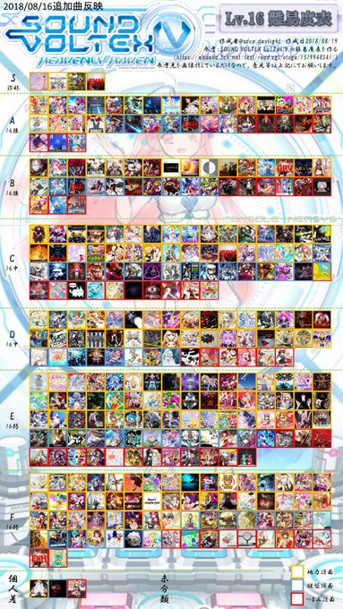 ボルテ難易度表 ウニ譜面定数表 S Recent Tweets 1 Whotwi Graphical Twitter Analysis ボルテ難易度表 ウニ譜面定数表 S Recent Tweets 1 Whotwi Graphical Twitter Analysis