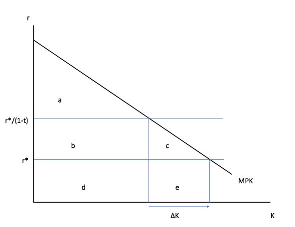 Segurient's tweet image. Some Misleadi 
 krugman.blogs.nytimes.com/2017/10/21/som…