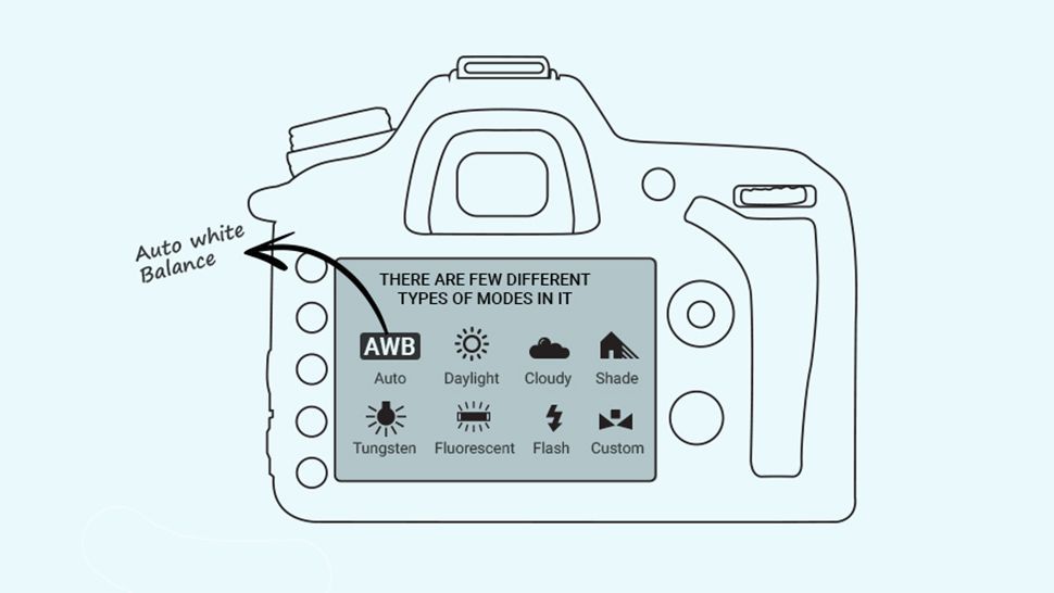 Photography cheat sheet helps you take better photos. bit.ly/2wcY0dR