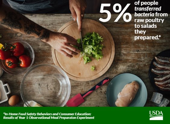 Do you prepare side salads or other ready-to-eat items with your dinner? It’s important to wash your hands in-between steps! Don’t be one of the nearly 6 million households that serve up salads with bacteria from raw meat.