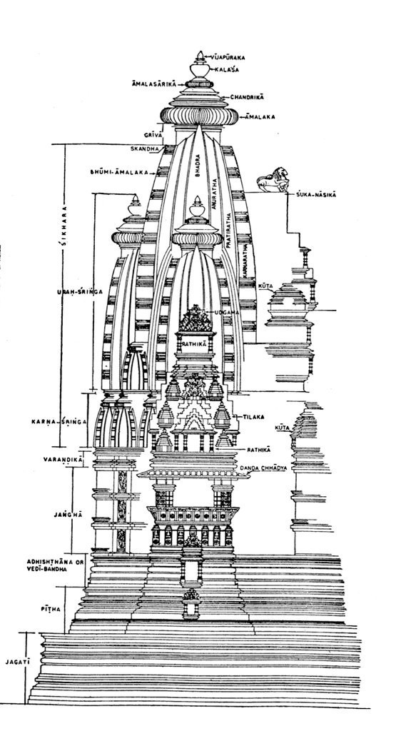 Pagoda | ClipArt ETC | Indian temple architecture, Temple art, Ancient  indian architecture