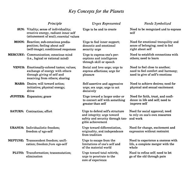 Chart Interpretation Handbook By Stephen Arroyo