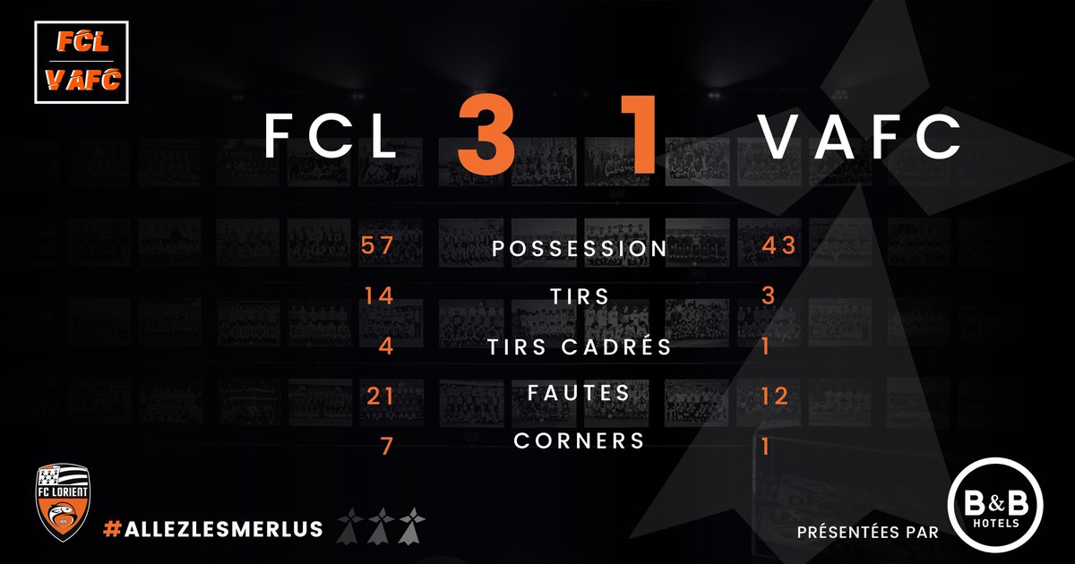 Fc Lorient Vs Valenciennes Fc Ligue 2 2018 2019