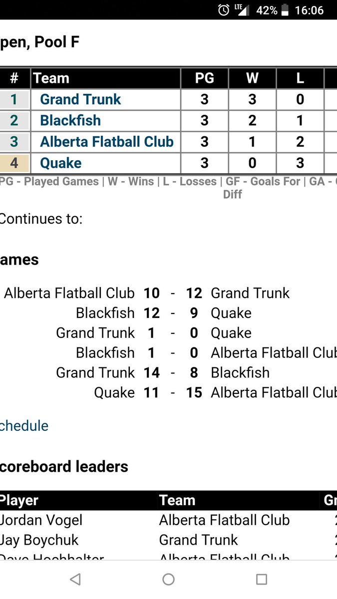 Blackfish beat @AlbertaFlatball on universe apparently?

#CUC2018
