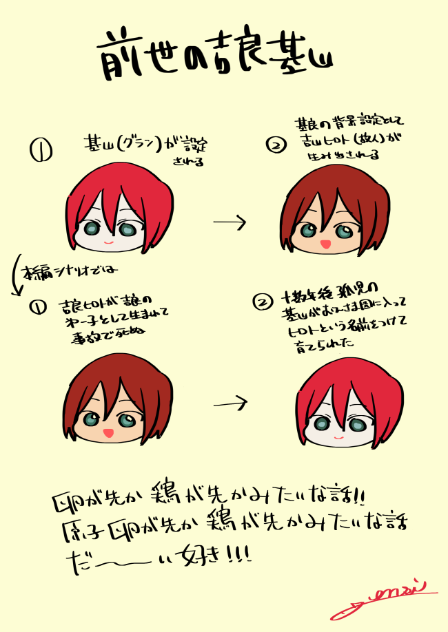 原子キャラデザ時点で相互のデザインや設定に関連があるキャラ大好き!!!!(これは予想図) 