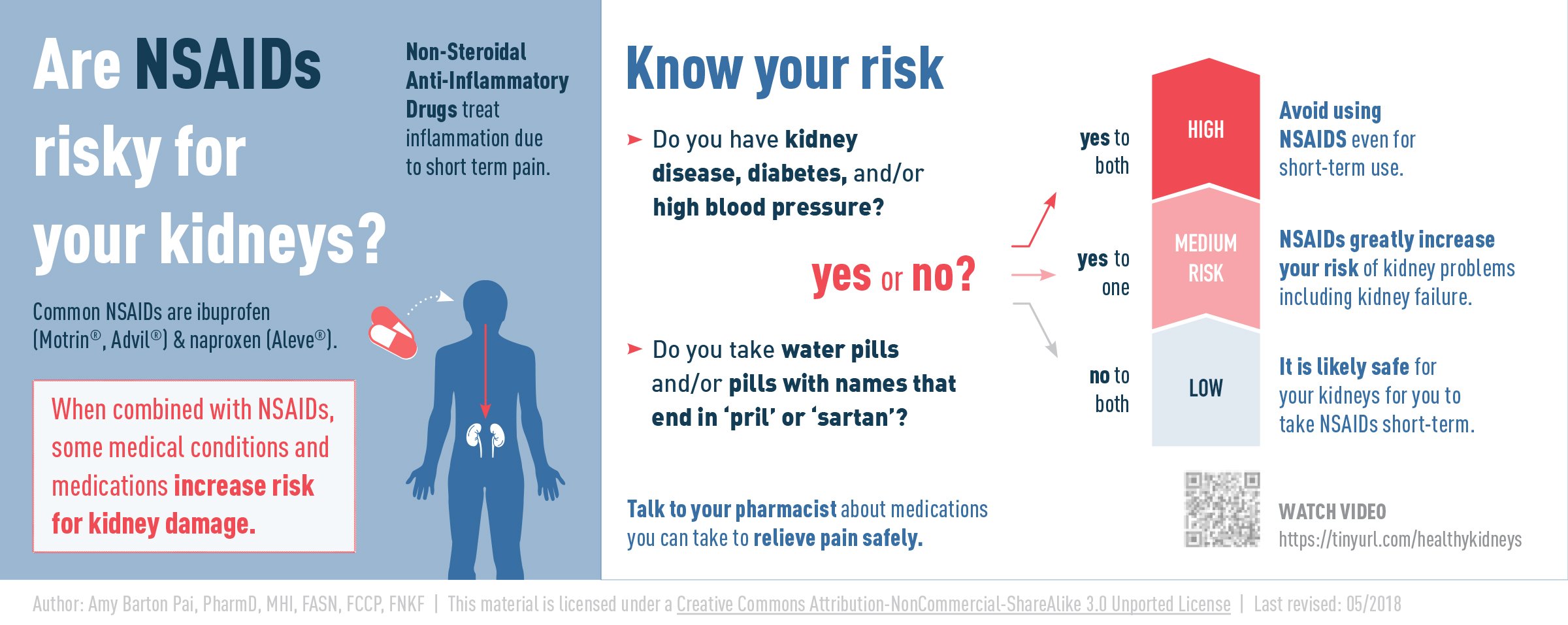 How Do I Know if I Have High Blood Pressure? - C & H Barton Pharmacy