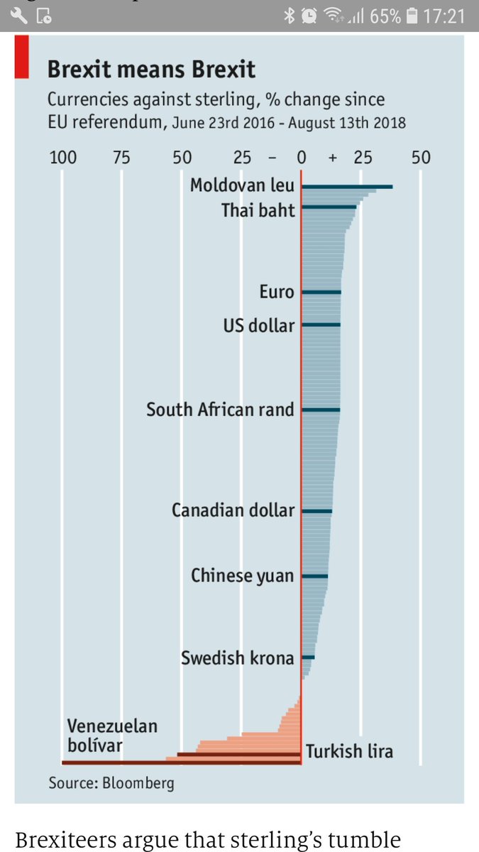 X Ae A 12 Basically Every Currency Except The Joke Junk Venezuelan Bolivar And Turkish Lira Has Appreciated Versus Sterling In Other Words The Pound Is Tanking 7 Months Before Brexit Explain