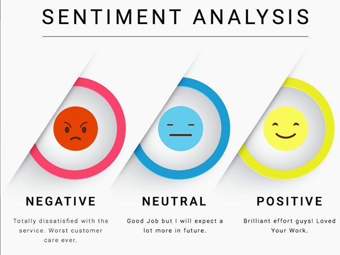 Paperboybot's tweet image. 5 Things You Need to Know about Sentiment Analysis and Classification bit.ly/2GeyybO