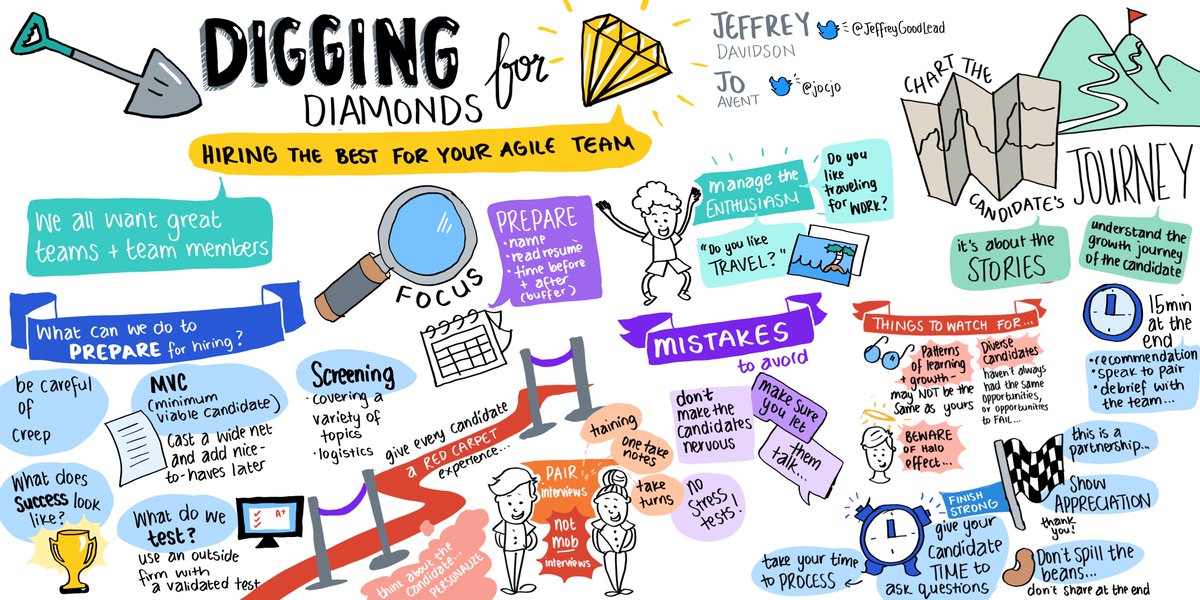 jocjo's tweet image. Last week I gave a talk on recruiting with @JeffreyGoodLead at #agile2018 in sunny San Diego. @sketchingsm made this wonderful graphic recording of it. ❤️
